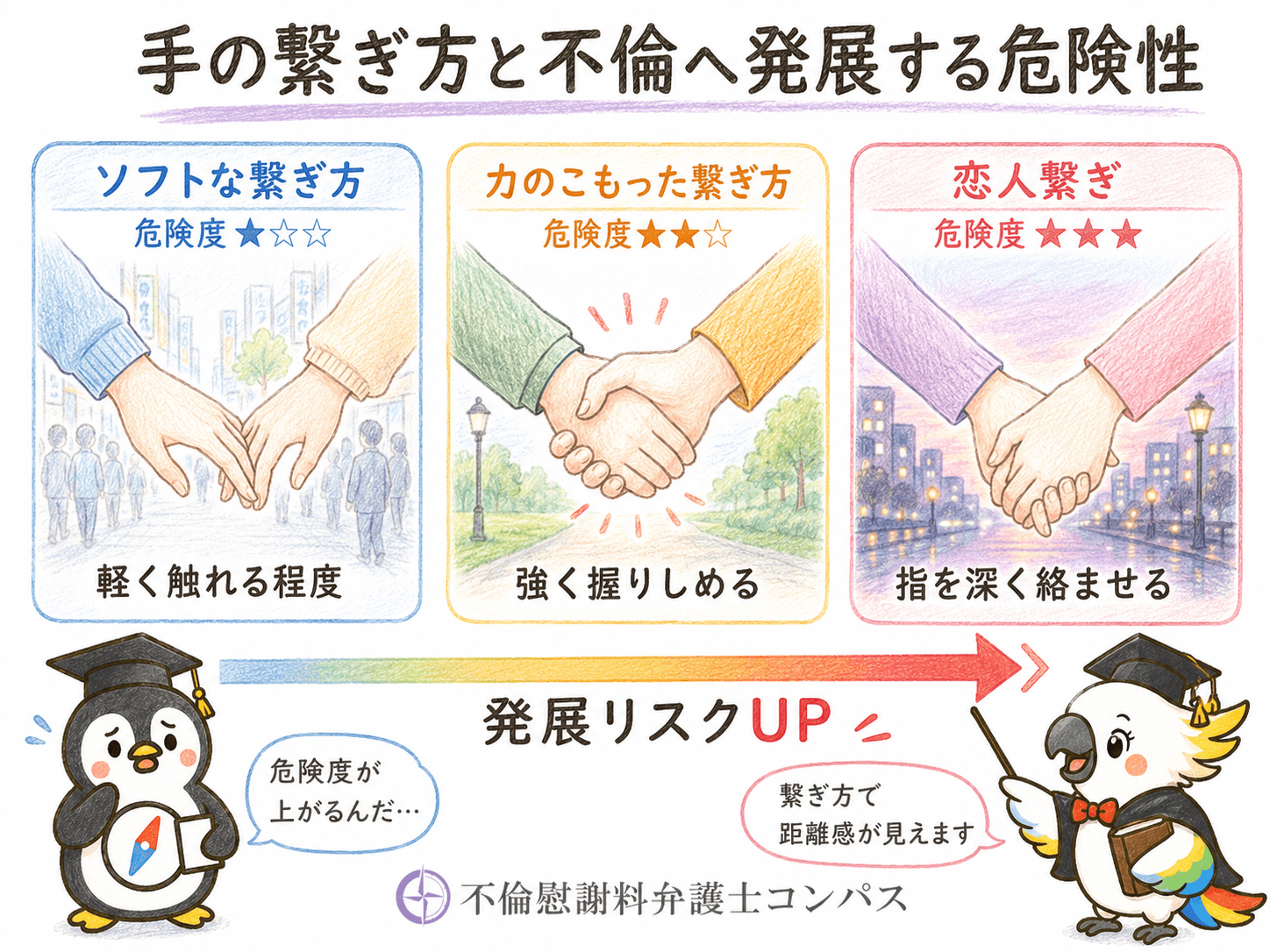 ５章　手の繋ぎ方と不倫へ発展する危険性３つ